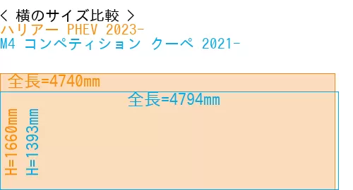 #ハリアー PHEV 2023- + M4 コンペティション クーペ 2021-